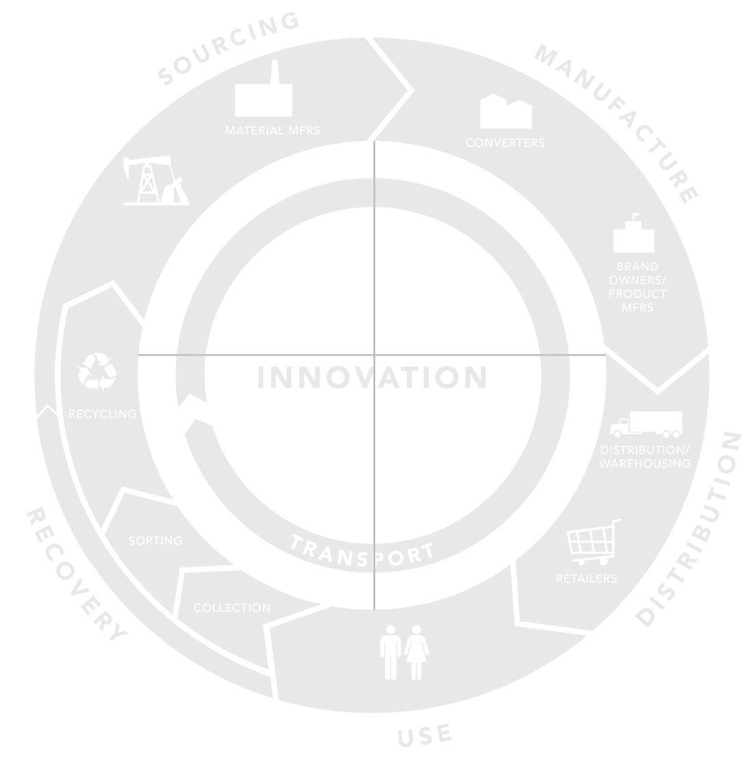 Printpack Sustainability Chart