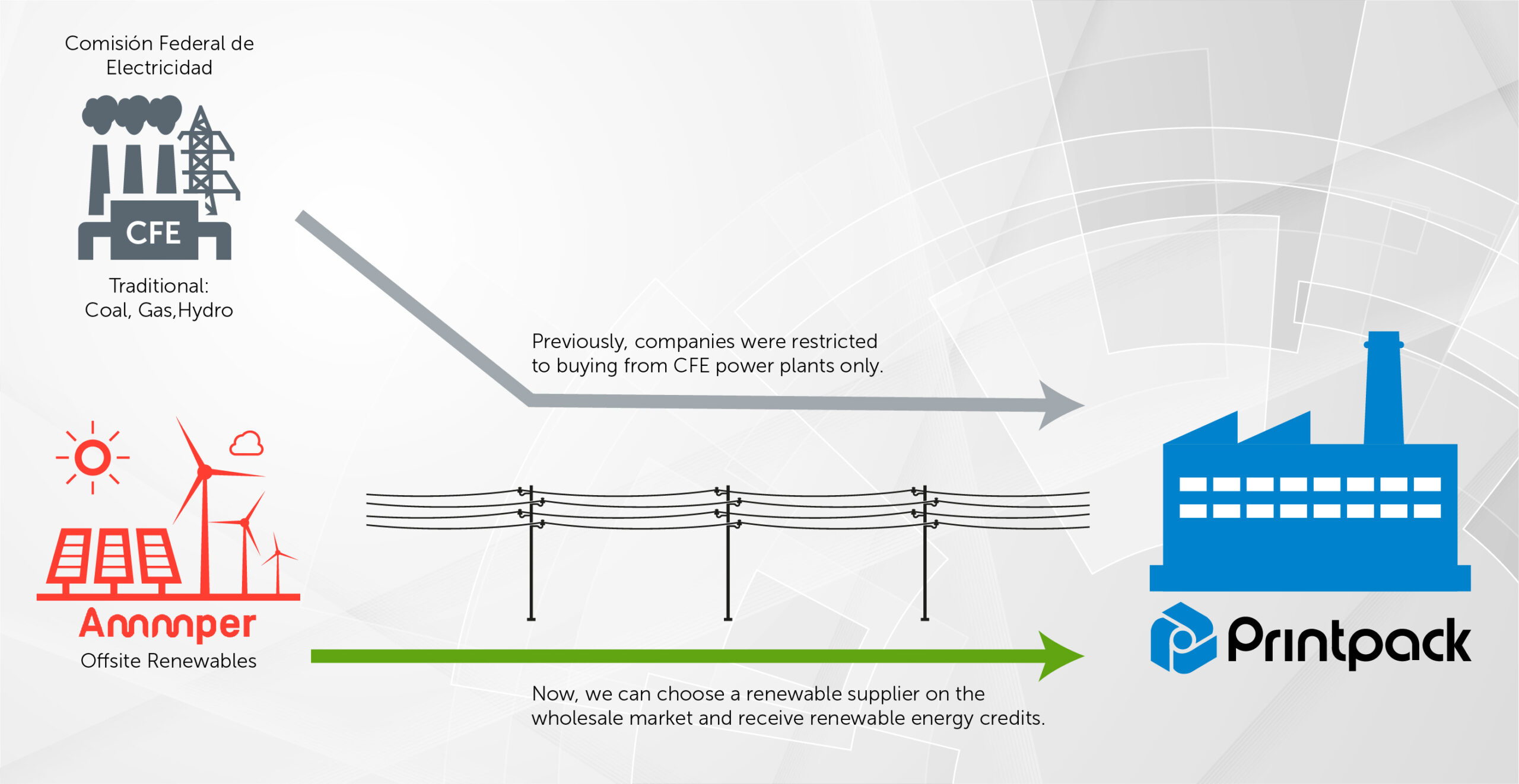 Printpack Announces Launch of 100% Clean, Renewable Electricity in the Querétaro Facility