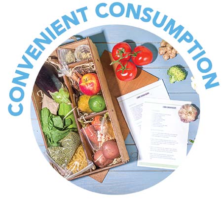 convenient_consumption_icon Convenient Consumption icon