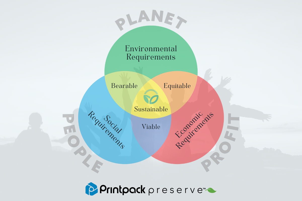 Moving from Bearable to Sustainable