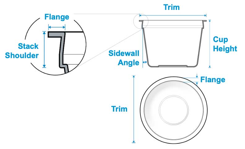 Diagram of a rigid cup