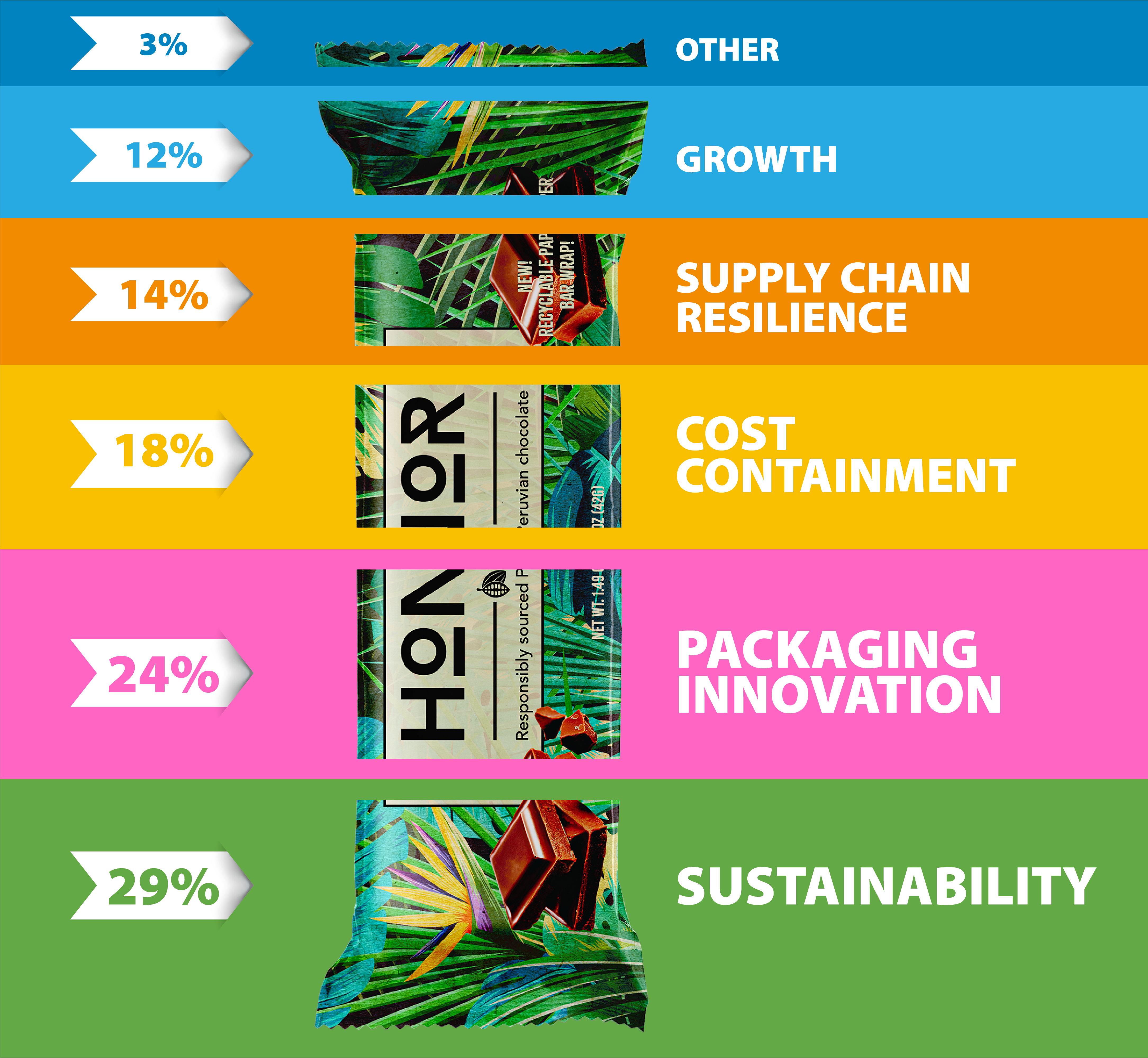 2025 packaging goals_pack expo 2024 results